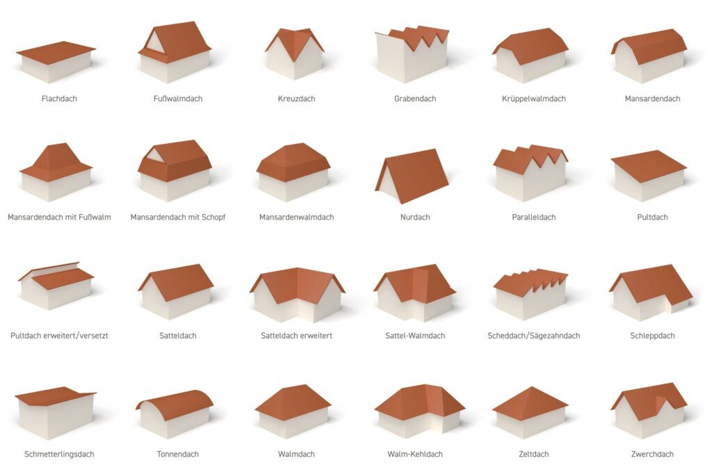 Dachvarianten Dachformen Dacharten bei Dachreinigung und Dachbeschichtung